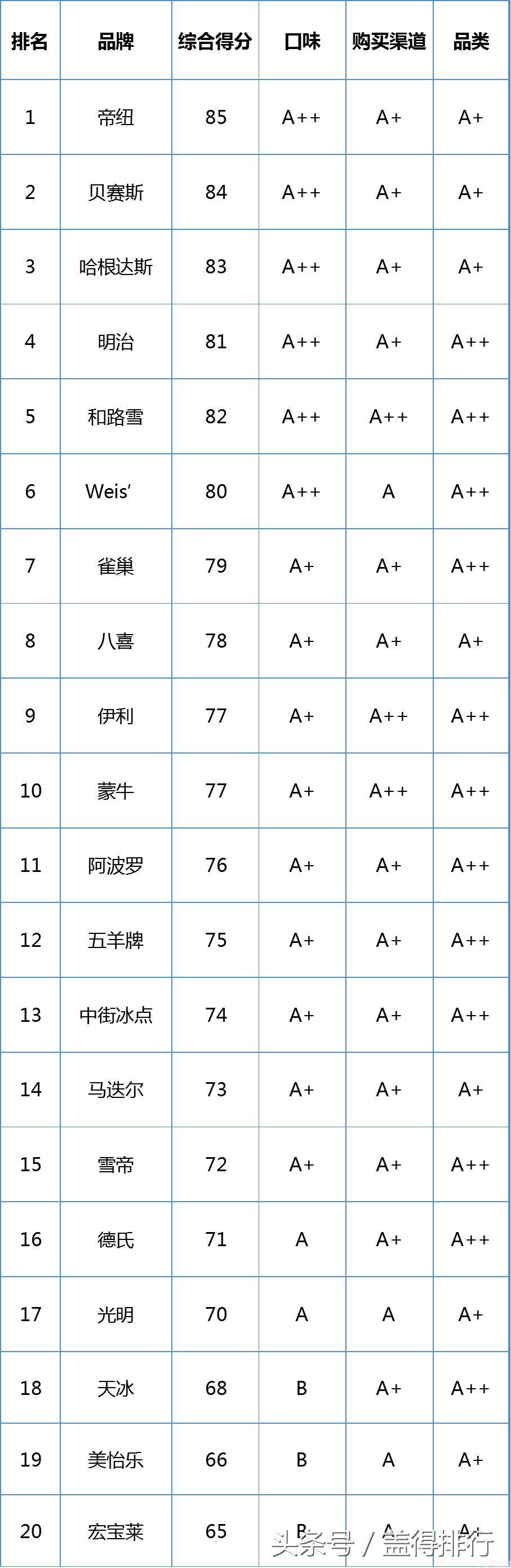好吃又好看的雪糕冰淇淋推荐(图1) 好吃又好看的雪糕冰淇淋推荐(1)