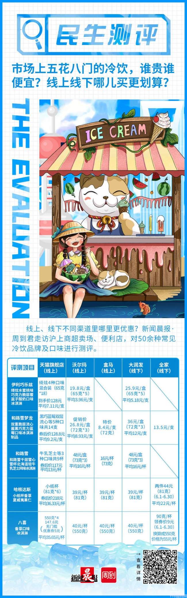 50余种常见冷饮谁贵谁便宜?线上线下哪儿买更划算?线上线下的产品有什么区别?(图1) 50余种常见冷饮谁贵谁便宜?线上线下哪儿买更划算?线上线下的产品有什么区别?(1)