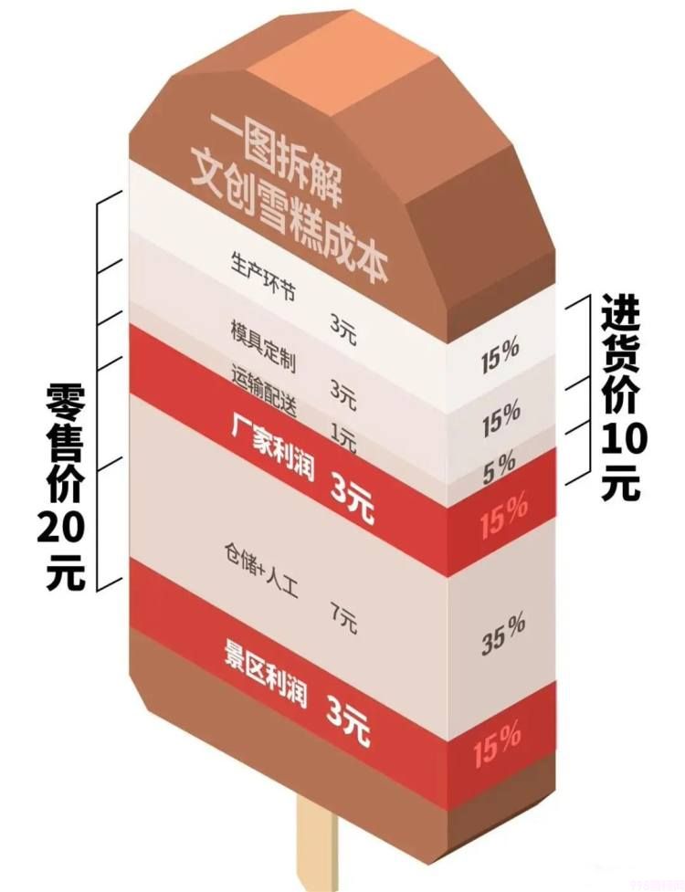 钟薛高不是太贵，是什么原因让我们觉得贵呢？(17)