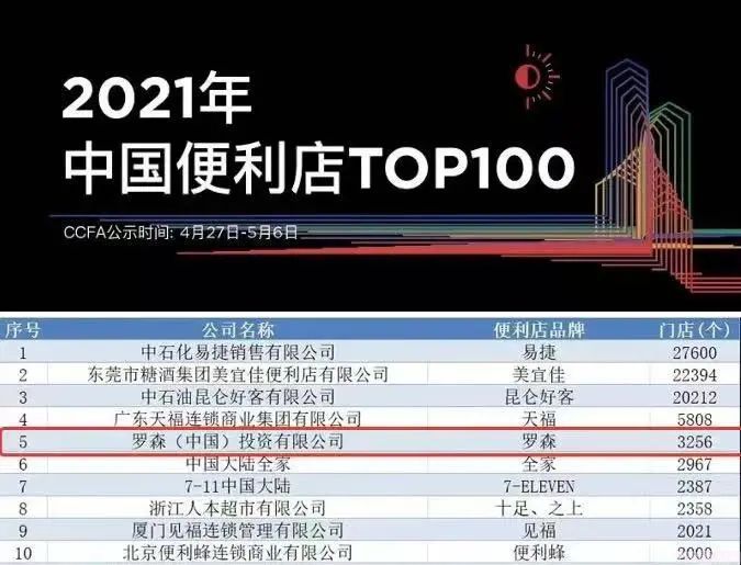 这个地区的冰淇淋市场没有淡季,不是东北(图1) 这个地区的冰淇淋市场没有淡季,不是东北(1)