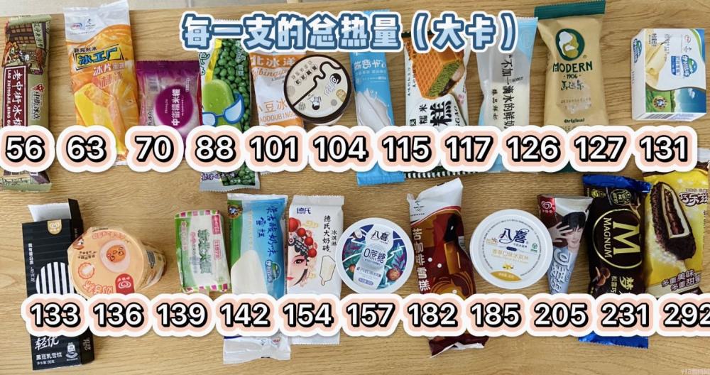 减肥期间可以吃哪些冰淇淋（测评22款常见的冰淇淋）(2)