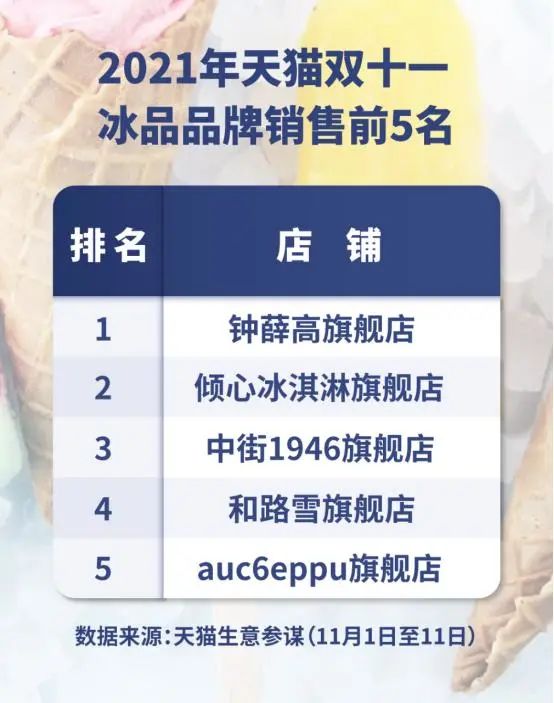 冰淇淋行业9大趋势（冰淇淋行业的市场分析）(1)