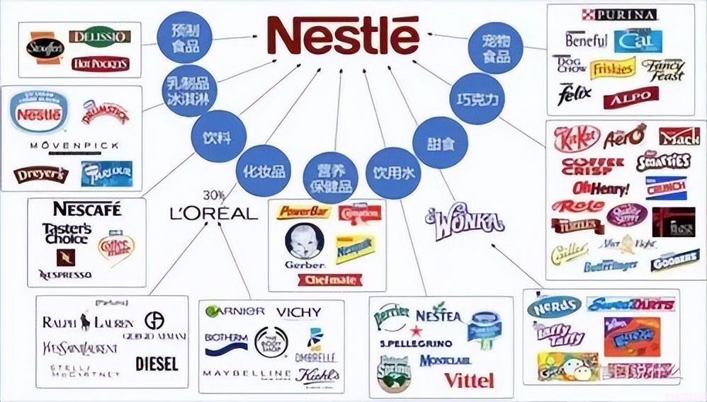 雀巢牛奶在哪里有卖（世界上最大的食品生产商）(1)