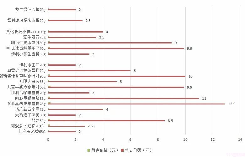 四个圈雪糕是什么(20种雪糕大测评)(3) 四个圈雪糕是什么(20种雪糕大测评)(3)