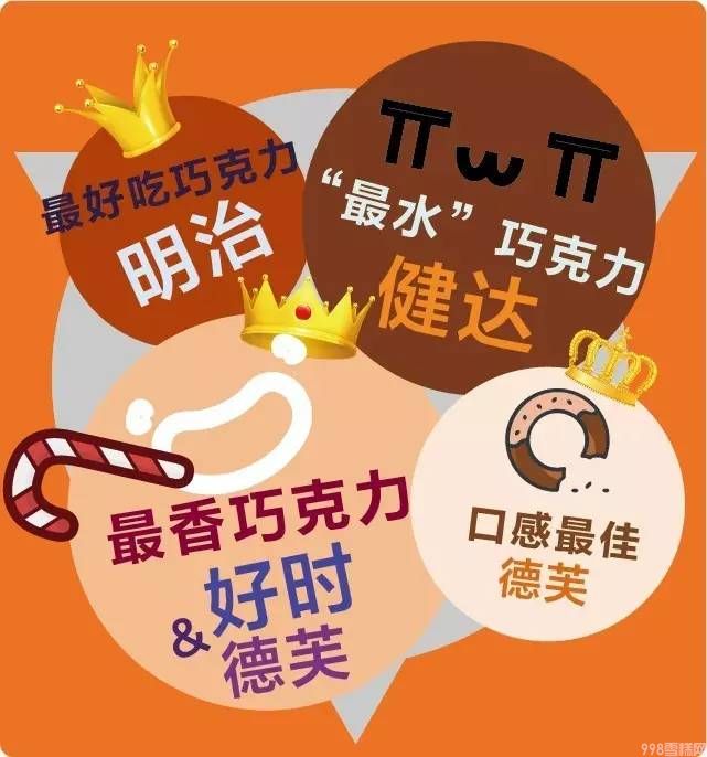 明治巧克力价格贵吗（解读7国牛奶巧克力大比拼）(4)