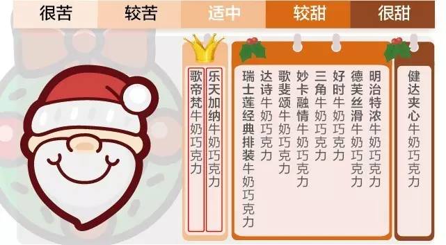 明治巧克力价格贵吗（解读7国牛奶巧克力大比拼）(3)