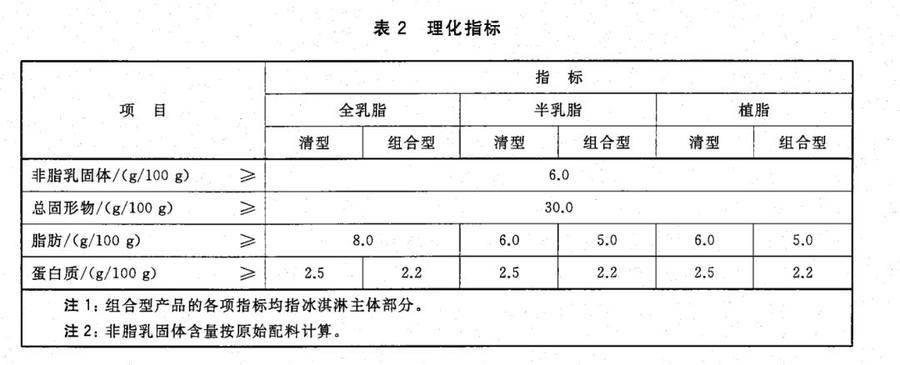 夏天的第一口冰淇淋雪糕如何选(冰淇淋VS雪糕,有什么不同?)(2) 夏天的第一口冰淇淋雪糕如何选(冰淇淋VS雪糕,有什么不同?)(2)