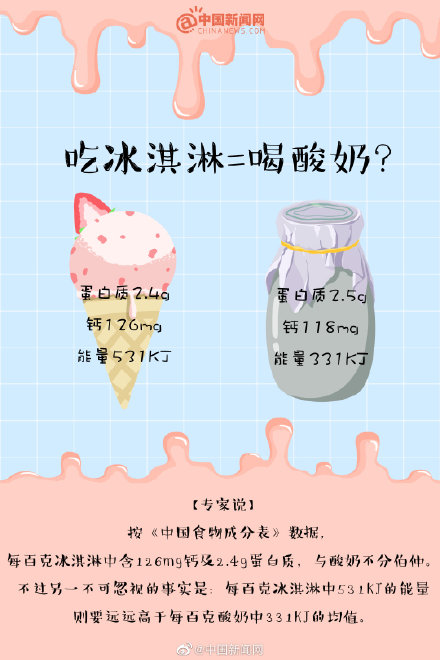 冰淇淋真的是垃圾食品吗（冰淇淋的正确打开方式）(2)