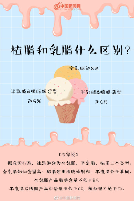 冰淇淋真的是垃圾食品吗（冰淇淋的正确打开方式）(4)