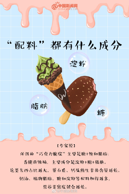 冰淇淋真的是垃圾食品吗（冰淇淋的正确打开方式）(6)
