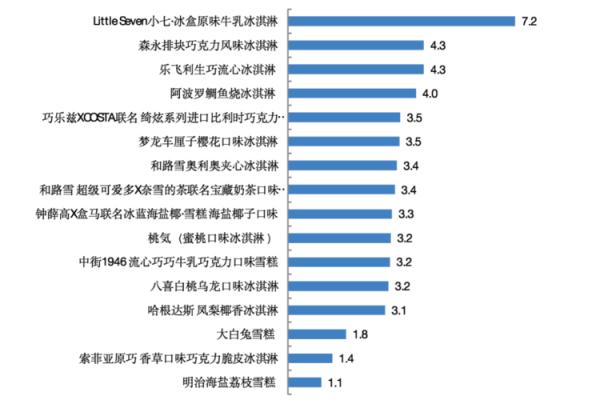 网红冰淇淋哪款易吃胖（实测来了）(7)