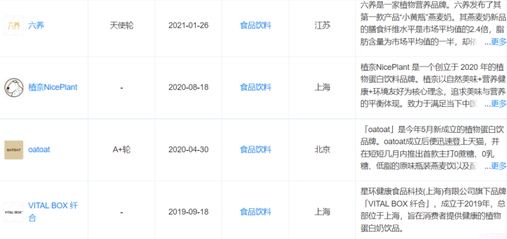 眼下的植物奶有多火 从咖啡到奶茶再到冰淇淋，万物皆要“植物奶”(1)