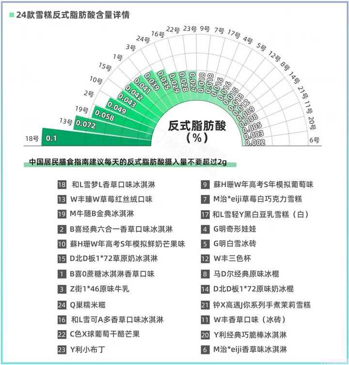 雪糕为什么越卖越贵?你爱吃的雪糕多少钱?(图3) 雪糕为什么越卖越贵?你爱吃的雪糕多少钱?(3)