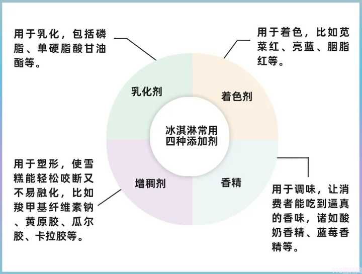 雪糕为什么越卖越贵?你爱吃的雪糕多少钱?(图4) 雪糕为什么越卖越贵?你爱吃的雪糕多少钱?(4)